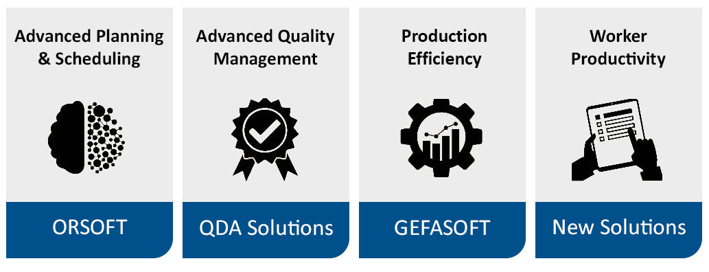 kombinierte Lösungen: SCM und Qualitätsmanagement und Produktionseffizienz und Mitarbeiterproduktivität