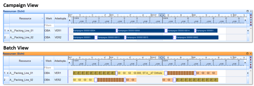 Production campaign_campaign view vs. batch view