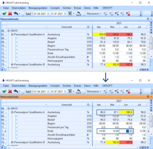 ORSOFT LabScheduling | Planungsmappe Personaleinsatz