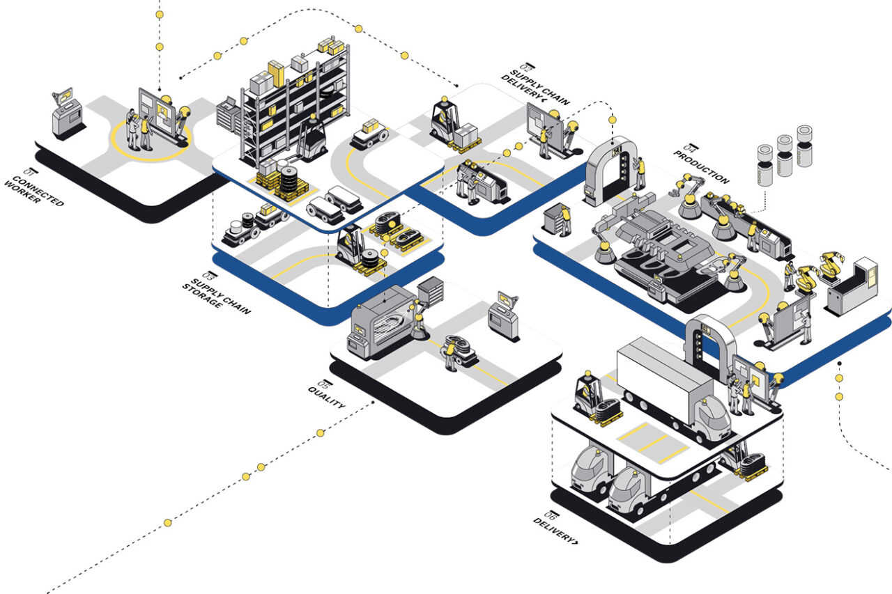 Digitale Fabrik