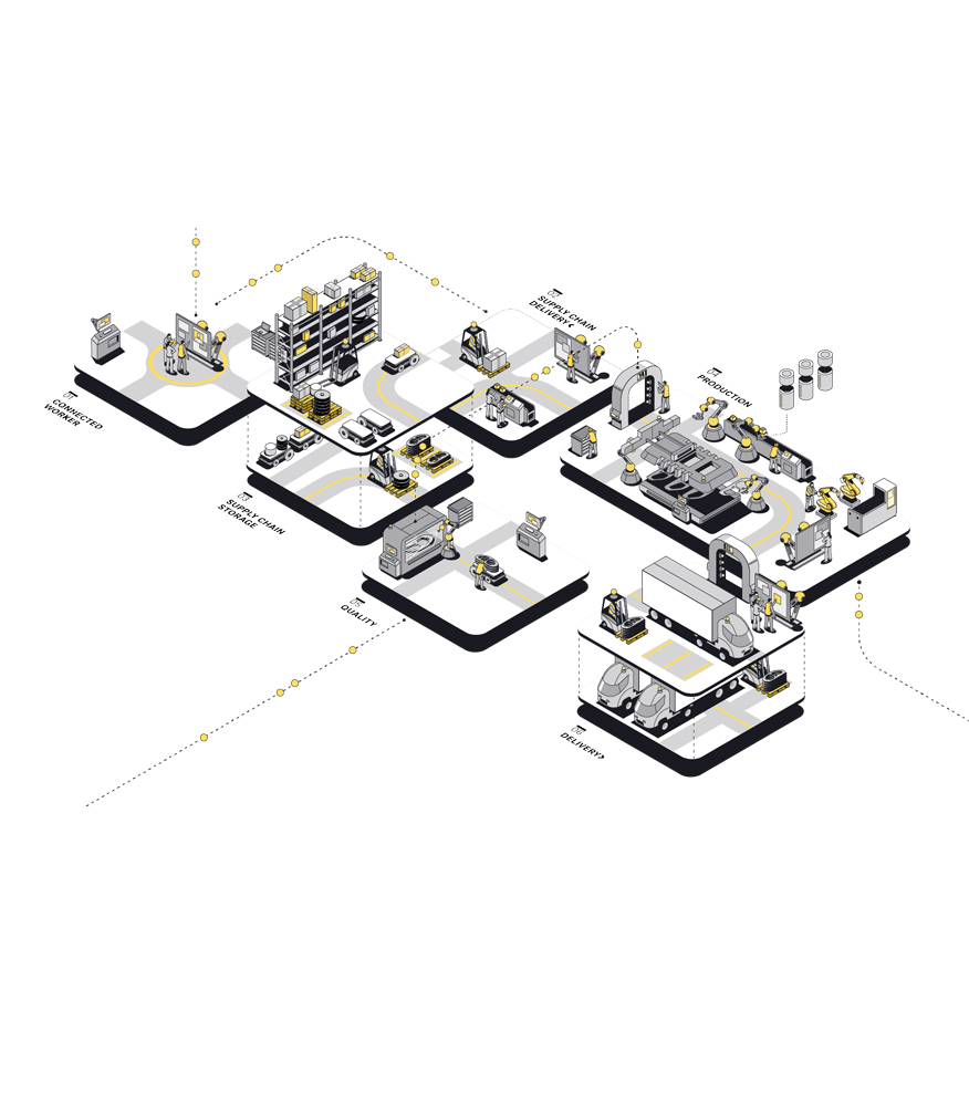 Edge.One: Die PaaS-Plattform als zentraler Hub für die Digitale Fabrik von morgen