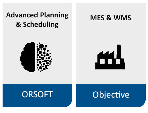 combined solutions: SCM and MES/WMS