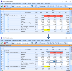 ORSOFT LabScheduling | Planning folder personnel allocation