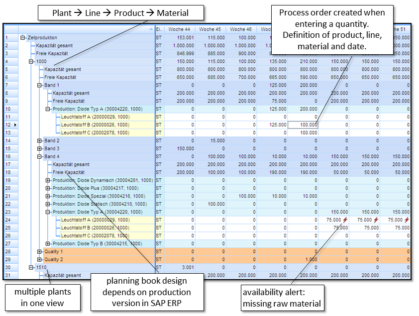 ORSOFT Manufacturing Workbench - Hierarchical Planning Folder